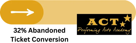 A simple graphic with the message 32% abandoned ticket conversion for ACT (Alpine Community Theater)