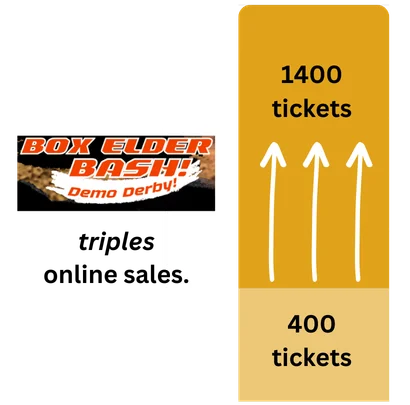 Box Elder Bash Demo Derby triples online ticket sales